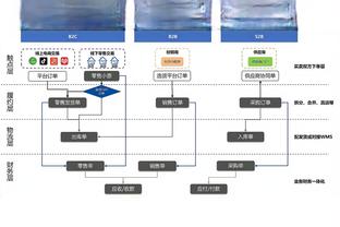 金宝搏188下载地址截图4